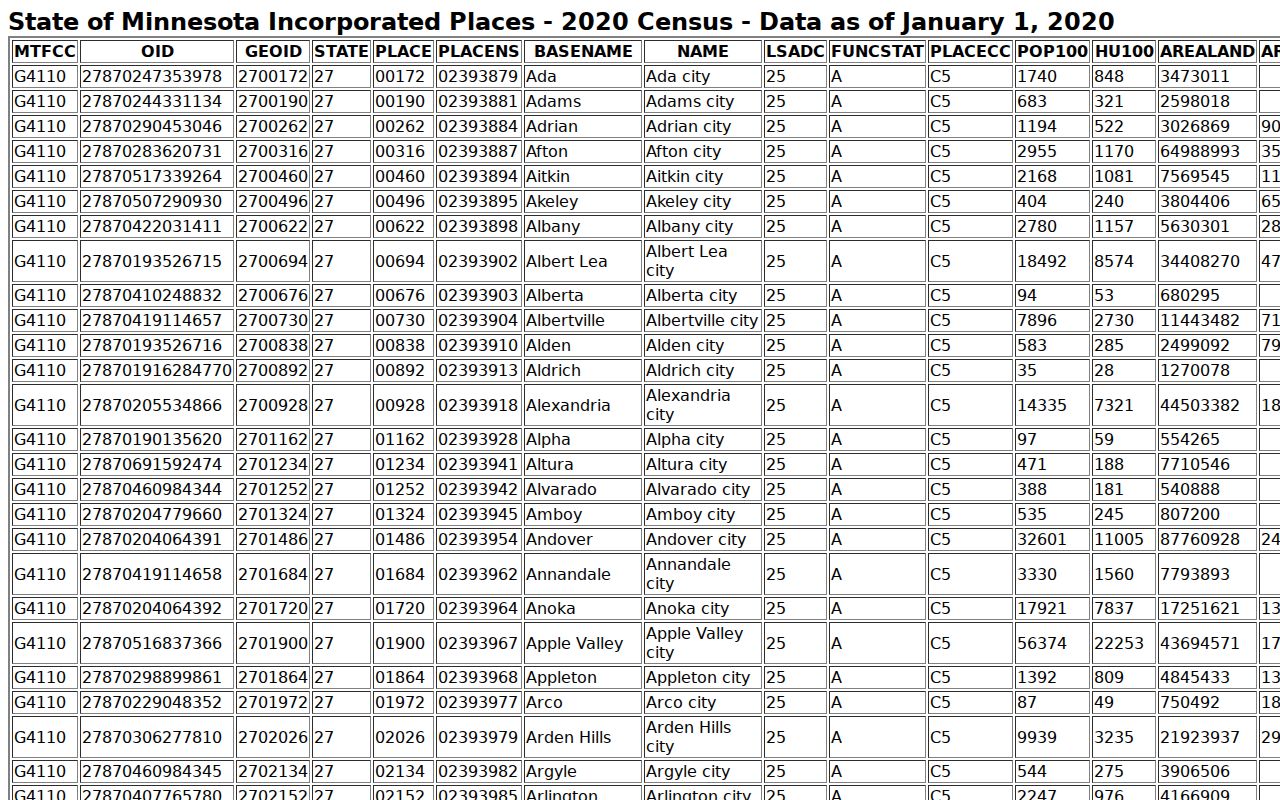 Wabasha County Plainview court docket population context